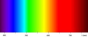 spectrum